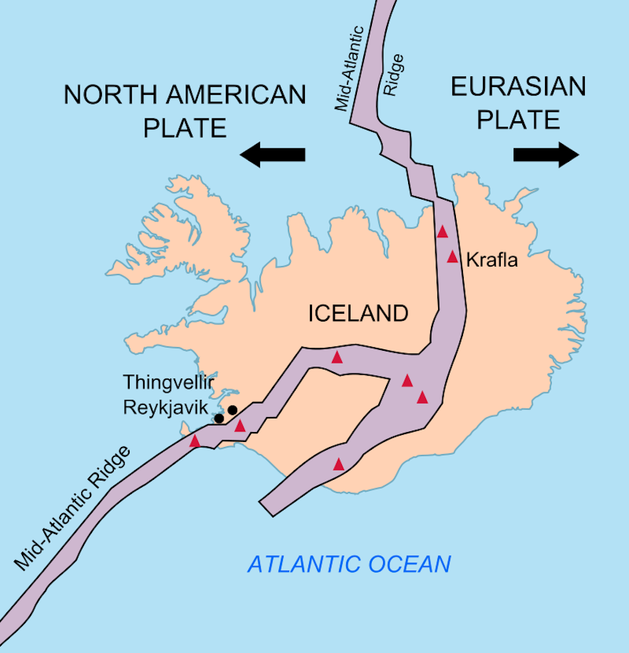 The Mid-Atlantic Ridge runs through Iceland.