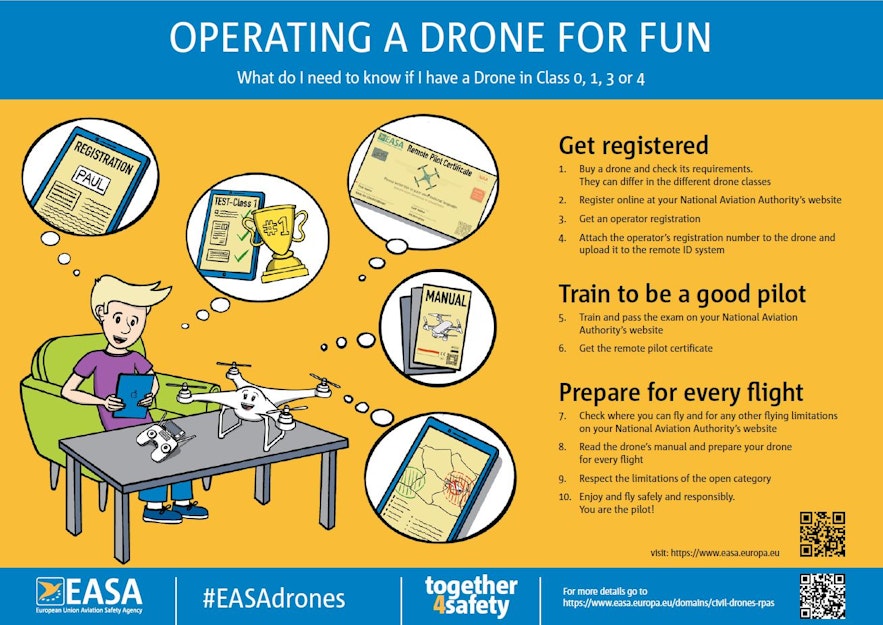 Getting registered for drone use within the EASA is simple