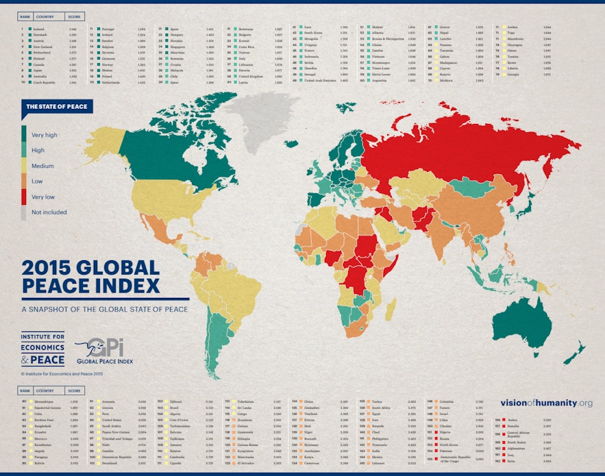 Iceland is the safest country in the world | Guide to Iceland