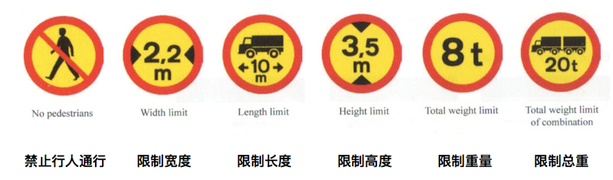 一些标识的意义为限制，如限制的车辆宽度、高度、重量等