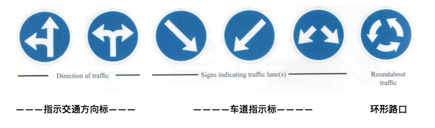 指示型路标，如路的走向、转盘路口等