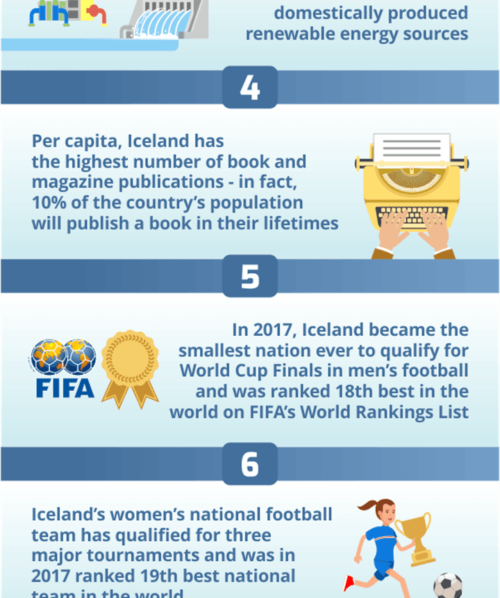 冰島10個很酷的Facts