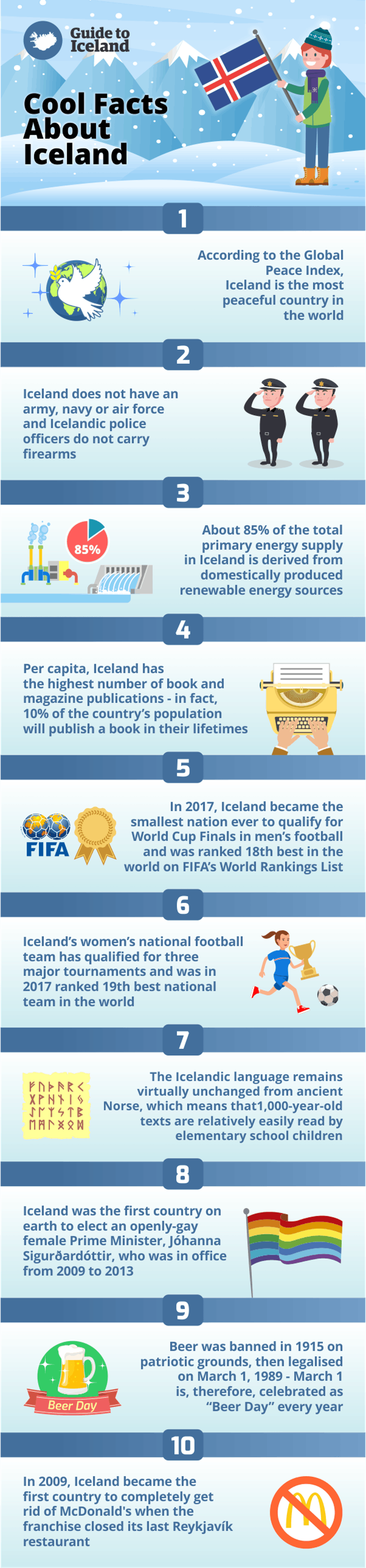 冰島10個很酷的Facts