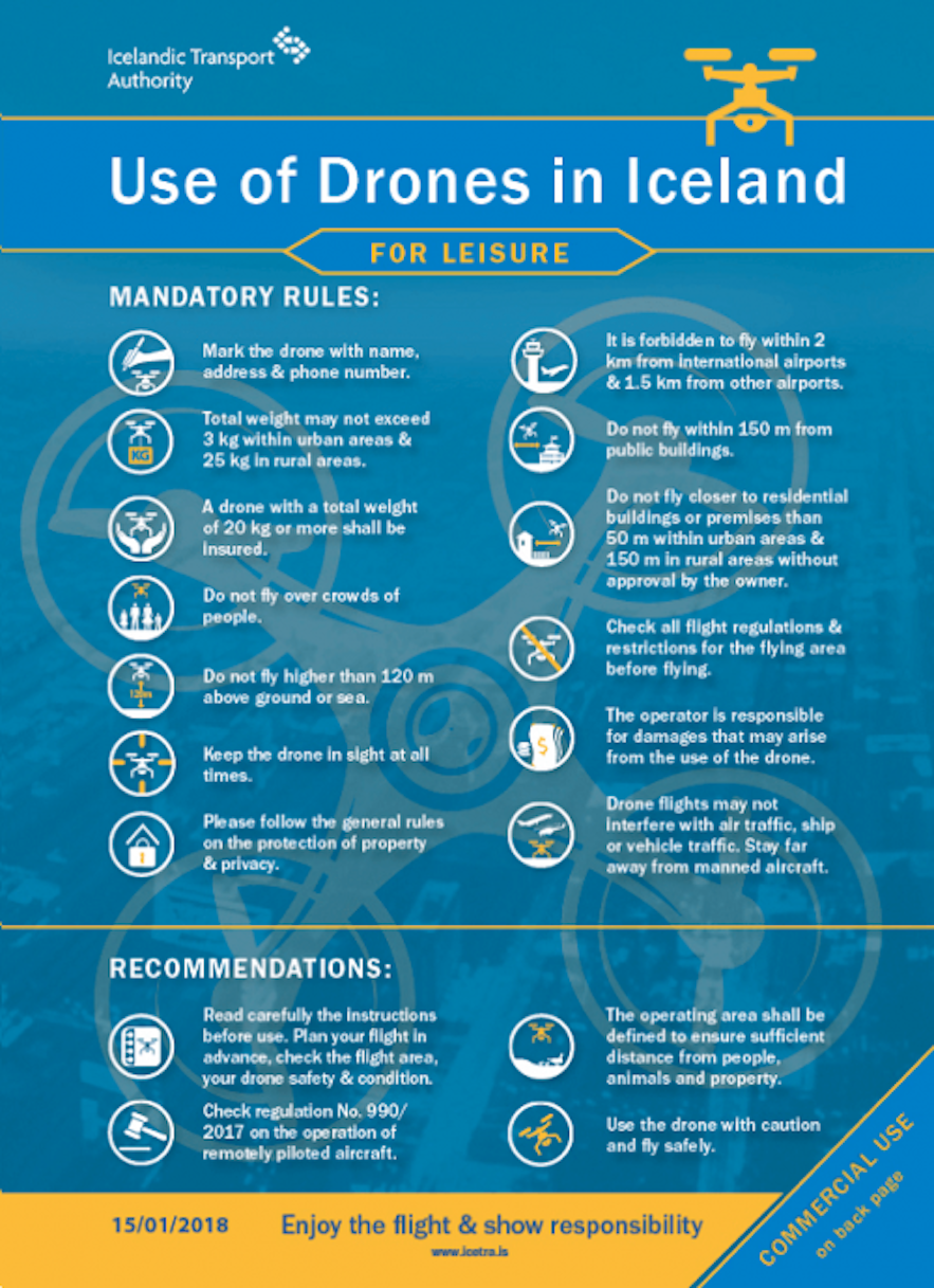A list of up to date regulations regarding the use of drones in Iceland.