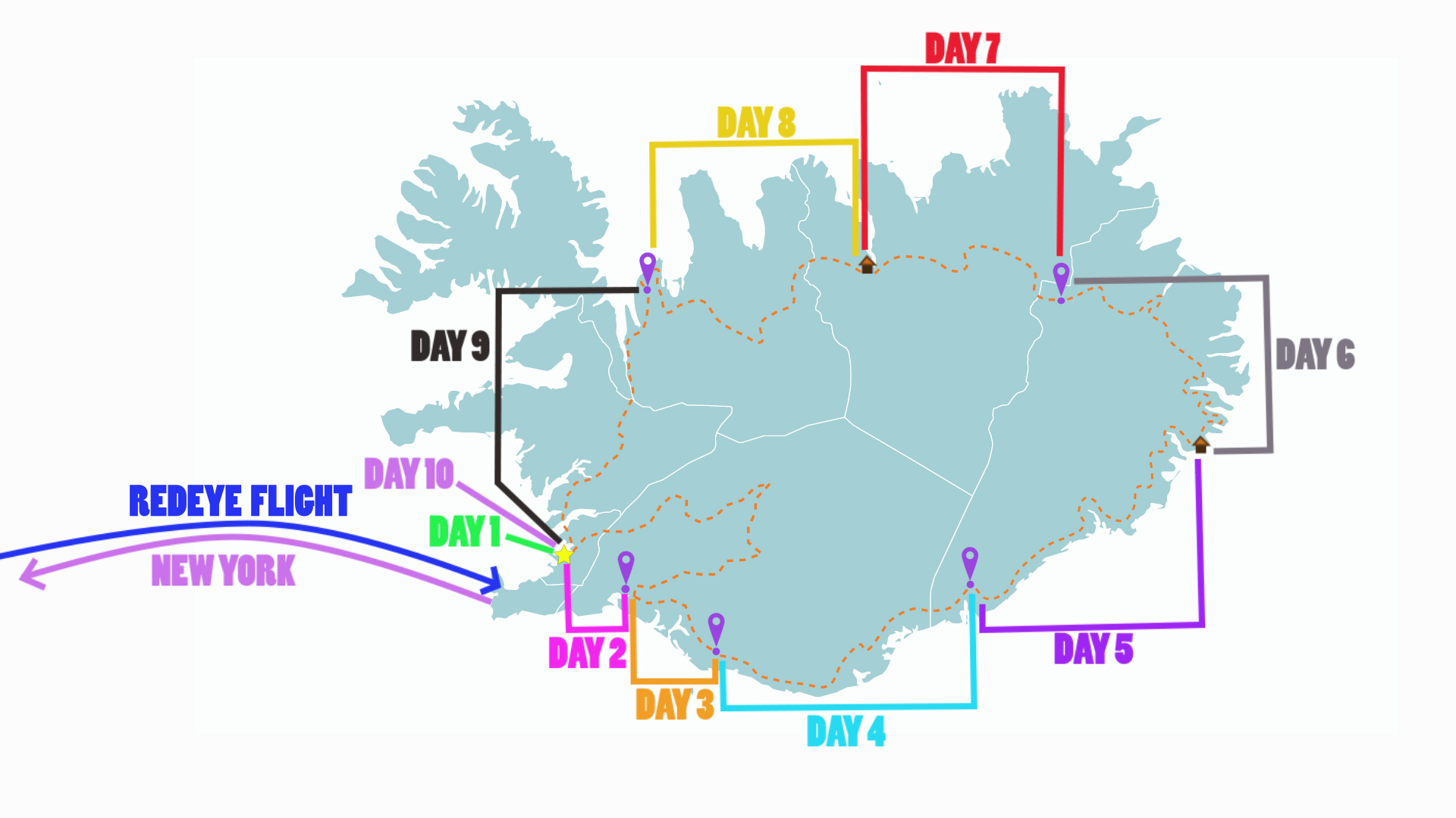 A Detailed 1 Week Iceland Ring Road Itinerary