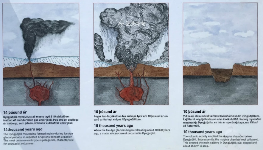 冰岛阿斯基亚火山的形成原理