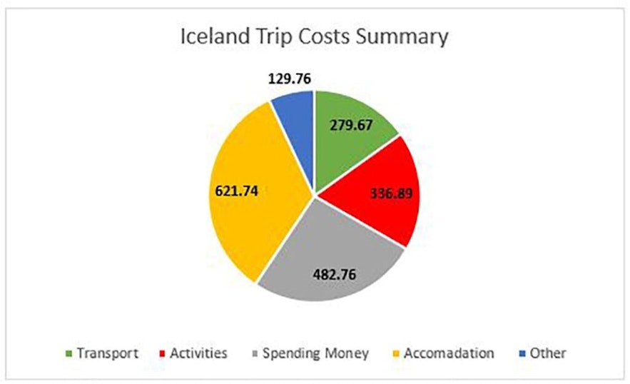 iceland costs Iceland holidays – land of fire and ice